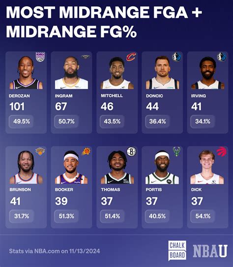 realgm general|General NBA Discussion Thread .